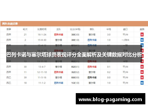 巴列卡诺与塞尔塔球员表现评分全面解析及关键数据对比分析