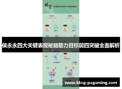 侯永永四大关键表现秘籍助力目标前四突破全面解析
