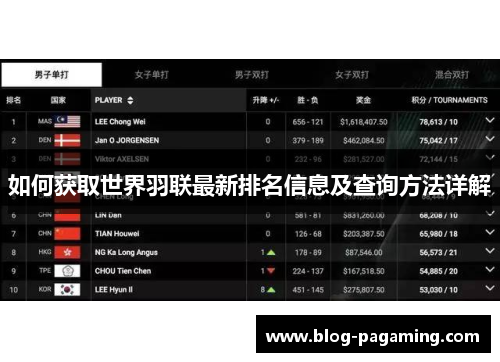 如何获取世界羽联最新排名信息及查询方法详解