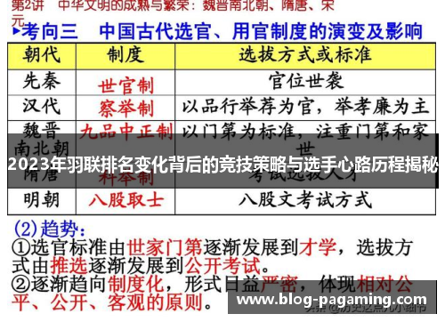 2023年羽联排名变化背后的竞技策略与选手心路历程揭秘