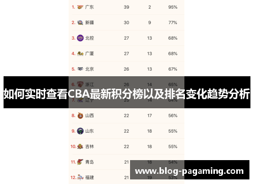 如何实时查看CBA最新积分榜以及排名变化趋势分析