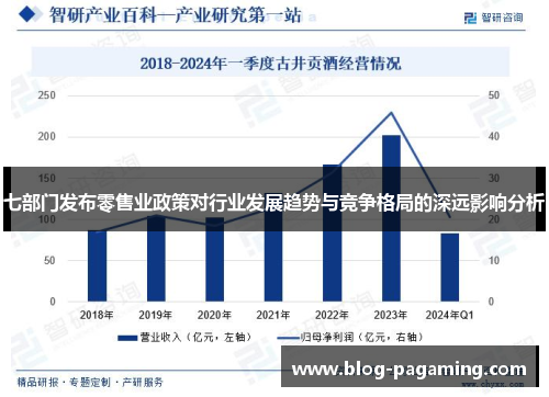 七部门发布零售业政策对行业发展趋势与竞争格局的深远影响分析