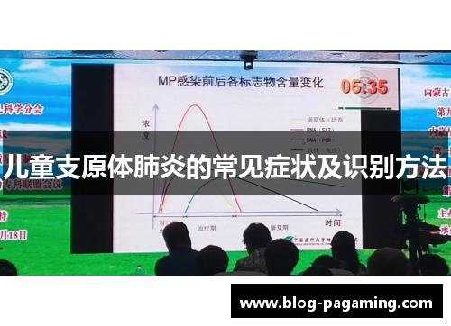 儿童支原体肺炎的常见症状及识别方法