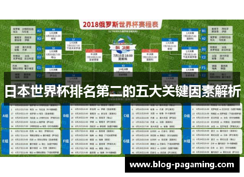 日本世界杯排名第二的五大关键因素解析