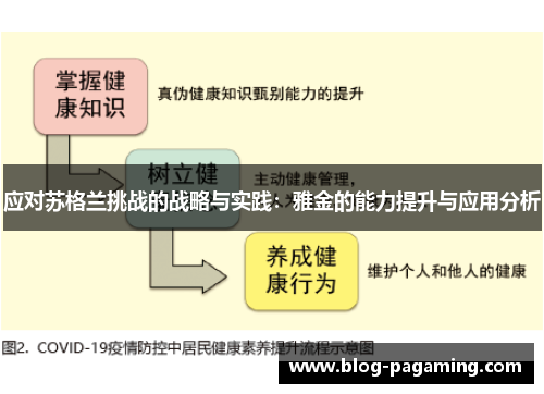 应对苏格兰挑战的战略与实践：雅金的能力提升与应用分析