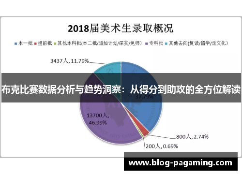 布克比赛数据分析与趋势洞察：从得分到助攻的全方位解读
