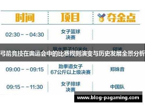 弓箭竞技在奥运会中的比赛规则演变与历史发展全景分析