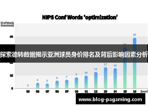 探索德转数据揭示亚洲球员身价排名及背后影响因素分析 探索德转数据揭示亚洲球员身价排名及背后影响因素分析