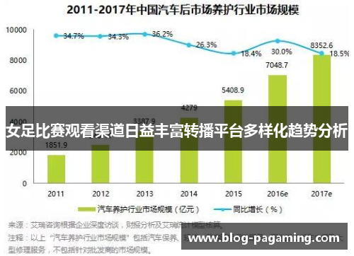 女足比赛观看渠道日益丰富转播平台多样化趋势分析