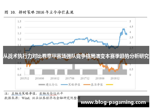 从战术执行力对比看意甲赛场强队竞争格局演变本赛季趋势分析研究