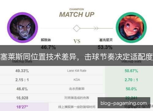 塞莱斯同位置技术差异，击球节奏决定适配度